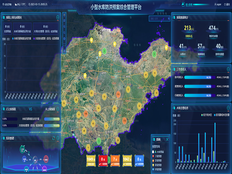 小型水庫雨水工情自動測報和水庫安全運行及防洪調(diào)度項目3-防洪預(yù)案管理-整合水庫工程實時雨水工情監(jiān)測、防洪預(yù)案管理、水庫標(biāo)準(zhǔn)化管理、工情綜合分析、實時監(jiān)控視頻等數(shù)據(jù)