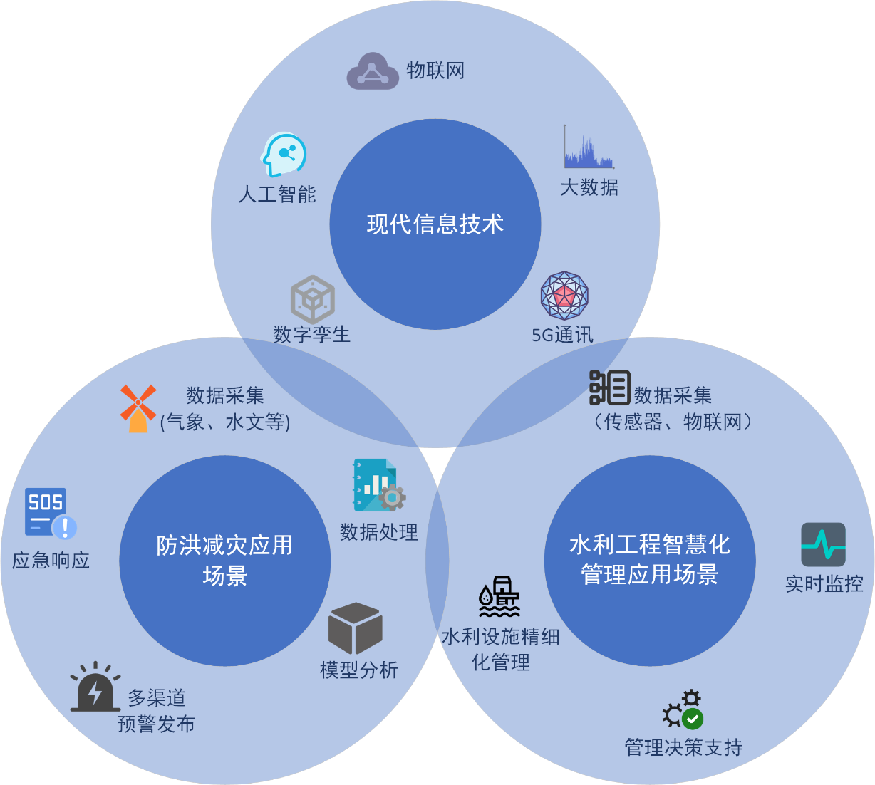 喜報！山東水設(shè)應(yīng)用案例入選2024年山東省信息技術(shù)應(yīng)用創(chuàng)新解決方案名單